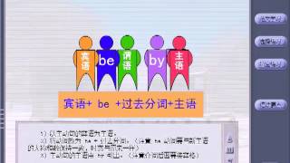 Foundations of English Grammar 英语(语法)/ 提高英语必学 25