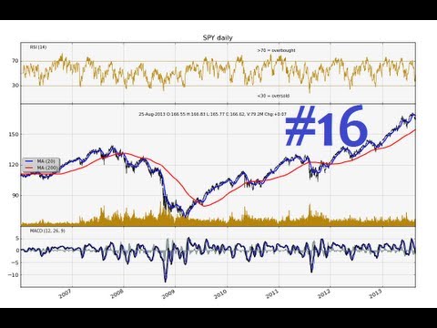 Charting Stocks Forex for Technical Analysis Part 16 How to add SMA to matplotlib stock chart