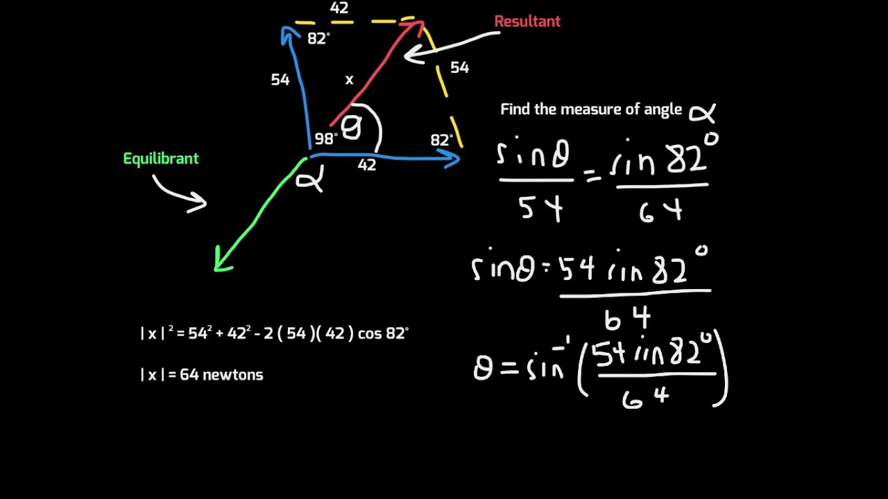 Applications of Vectors | PreCalculus