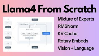 Llama 4 From Scratch in PyTorch - Vision Language Models + MoE