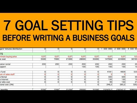 How To Write a Business Plan To Start Your Own Business