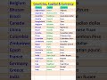 Country Capital And Currency Name Shorts Country Capital Currency Gk