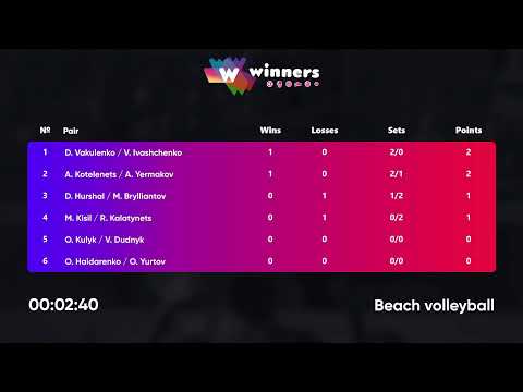 22:45 O.Kulyk / V.Dudnyk  - O.Haidarenko / O.Yurtov |Winners Beach Volleyball