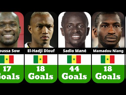 Senegal National Team's All-Time Top Scorers