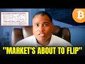 This Is The Last Time You Ll See Bitcoin Under 100K Ever Again Darius Dale