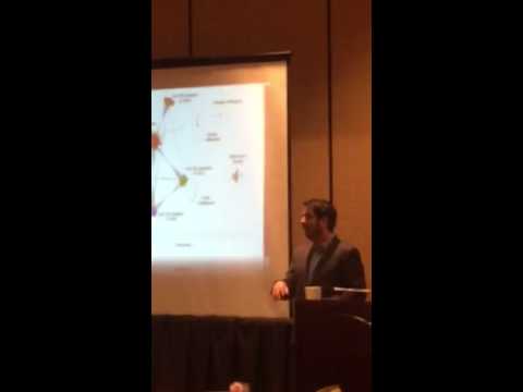 Dionysios Demetis Keynote