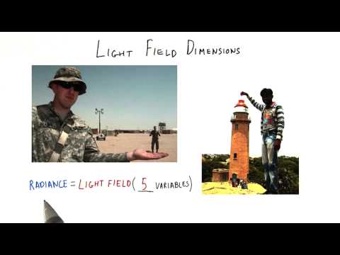 Introduction Interactive 3D Graphics