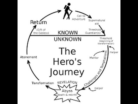 Finding Joe - full length movie - Joseph Campbell - The Hero's Journey