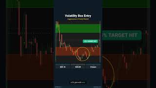 How to Use Options Data to Confirm a Trade Setup #trading #daytrading #optionstrading