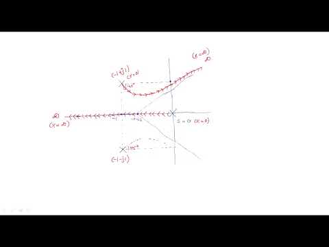 Control systems | Open loop Closed Loop | Introduction | Lec 1