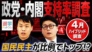 右の方色分けちゃんとして下さい!! - 【最新】国民民主党が比例で自民を越した!?れいわ新選組と日本維新の会が並ぶ!?政党・内閣支持率調査(2025年4月)【米重克洋】|選挙ドットコム