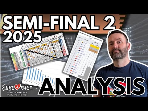 Eurovision 2025 Semi-Final 2 RESULTS ANALYSIS