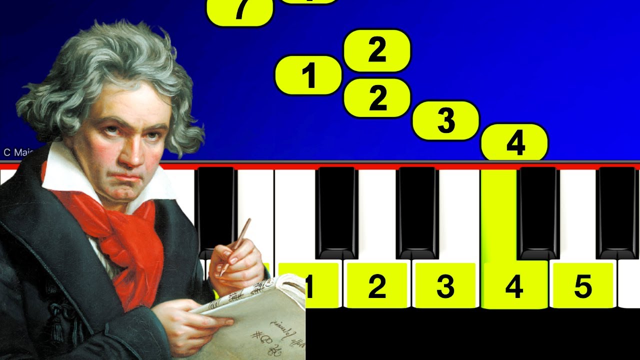 Lettre à Elise Beethoven - Piano Tutorial TRES FACILE - Au Piano.Fr