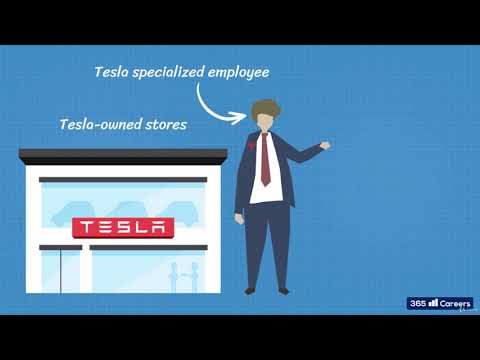 27.7  Tesla's distribution strategy