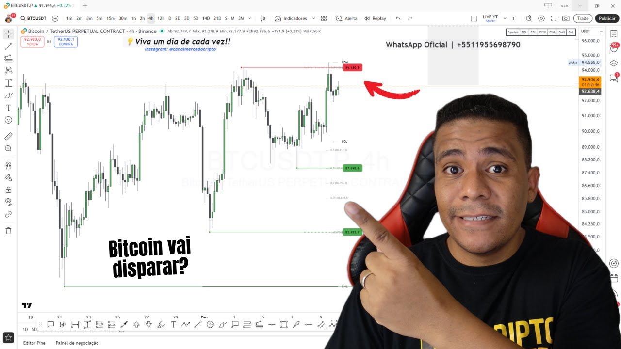 BITCOIN quer SUBIR? O que fazer antes do FED! Análise BTC, Ethereum (ETH), Solana (SOL)