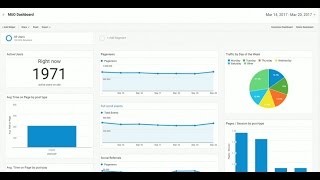 How to Make  Google Analytics Custom Dashboards