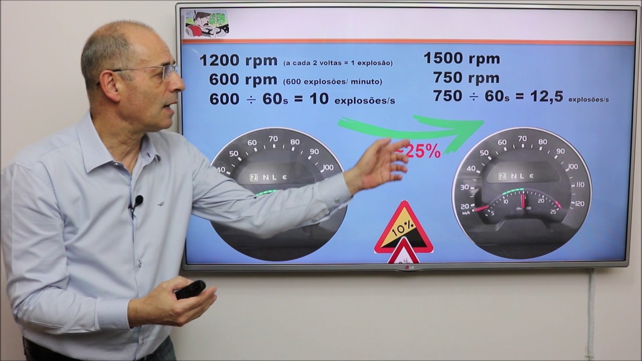 SUBINDO A SERRA II  Treinamentos de Motoristas e Instrutores com  Redução de Custos