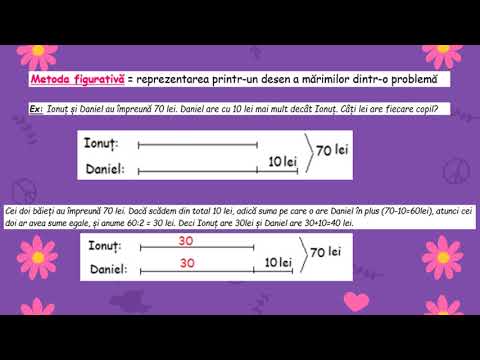 Recapitulare clasa a V-a - Metode aritmetice de rezolvare a problemelor de matematica