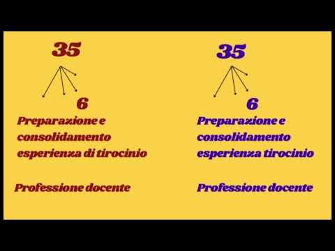 Struttura corso "Insegnare la pratica musicale"