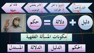 صورة أقسام علم أصول الفقه وضبطها لمكونات المسألة الفقهية- عامر بهجت - مقرر أصول الفقه1- ISLM223