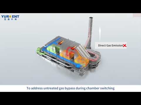 Regenerative Thermal Oxidizer Technology Evolution - Episode 1