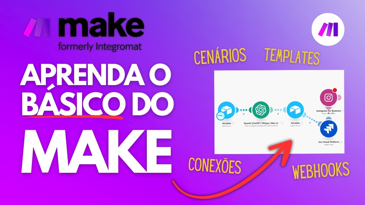 Tutorial Make (Integromat): Do ZERO até a Automação - Passo a Passo
