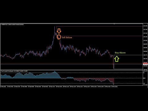 Video True Oversold Overbought