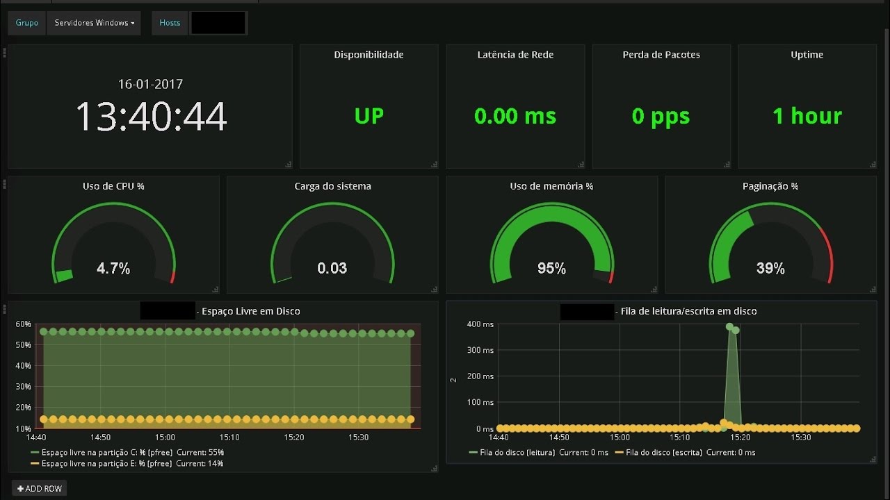 Grafana - Instalação e Integração com Zabbix | Robert Silva