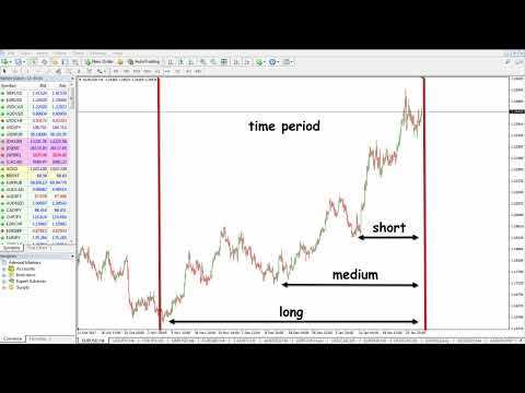 15 Fibonacci Cluster
