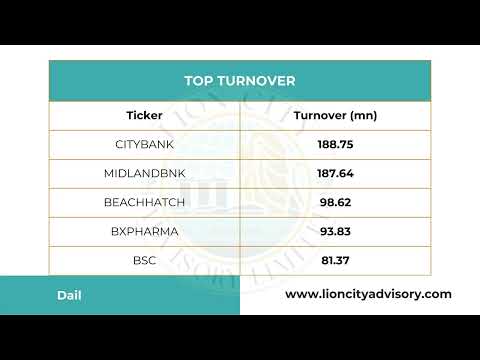Daily Market Update & Important News | Wednesday | April 30, 2025