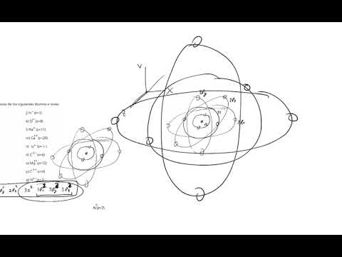 Config. electrónica de un átomo o ion. 3ºESO. Errata: el átomo de 18 electr. es de Ar, no de Ca.
