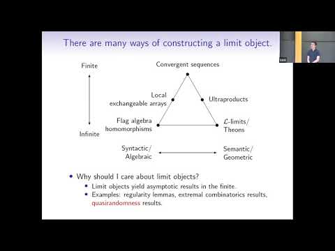 A glimpse of continuous combinatorics via natural quasirandomness - Leonardo Coregliano