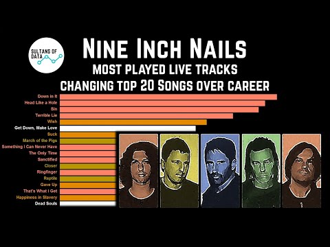 Nine Inch Nails: most played live tracks, changing top 20 over career