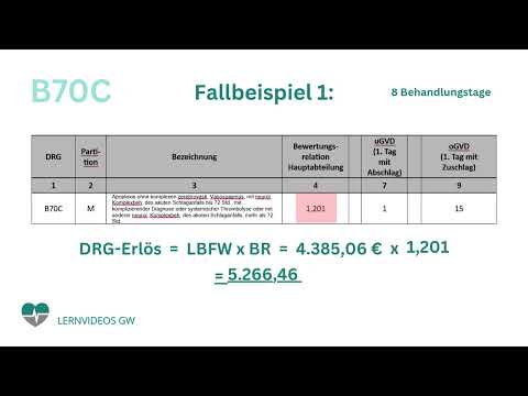 6.1 Berechnung der DRG Grundpauschale