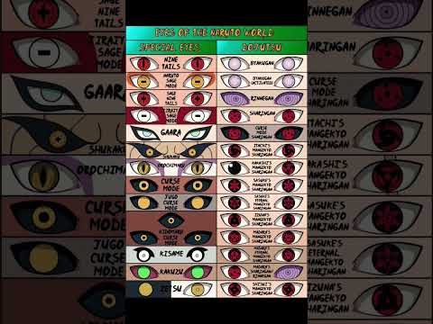 Naruto all character Eyes #anime #naruto #baryon #boruto #thingswewantedtoseeinboruto #sasuke