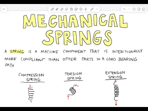 Machine Design: Introduction to Mechanical Springs - Lecture 17A