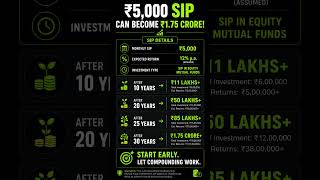 ₹5,000 SIP Every Month Can Build ₹1.75 Crore! | Power of Compounding Explained