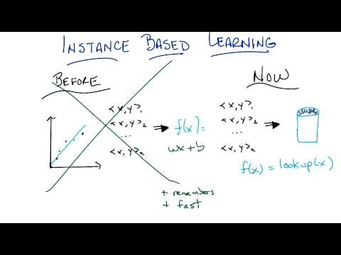 Supervised Learning Georgia Tech Machine Learning