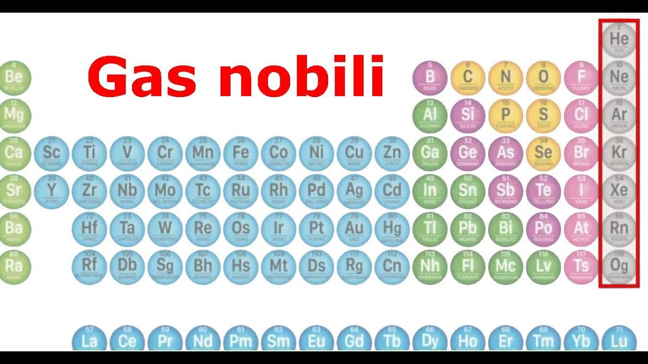 La tavola di Mendeleev 10 Gas nobili NAUTILUS RAI SCUOLA