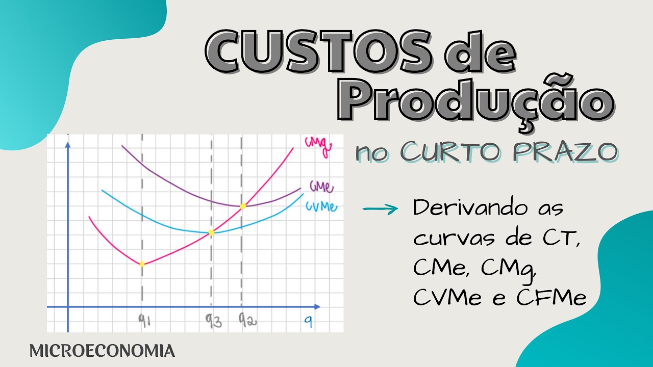 Custos de Produção no CURTO PRAZO