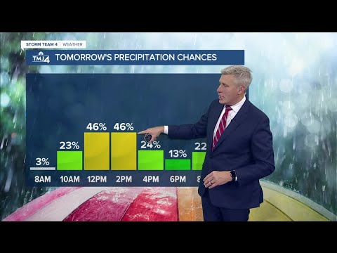 Scattered snow showers expected for Friday