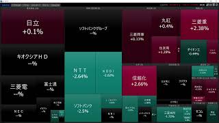 2026 07 31 AI選定株投資の結果…最近調子が良かったのに今日は良くないね