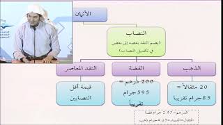 التأهيل الفقهي | المذهب الحنبلي | العبادات 8 image