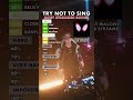 Try Not To Sing Most Streamed Songs Of All Time