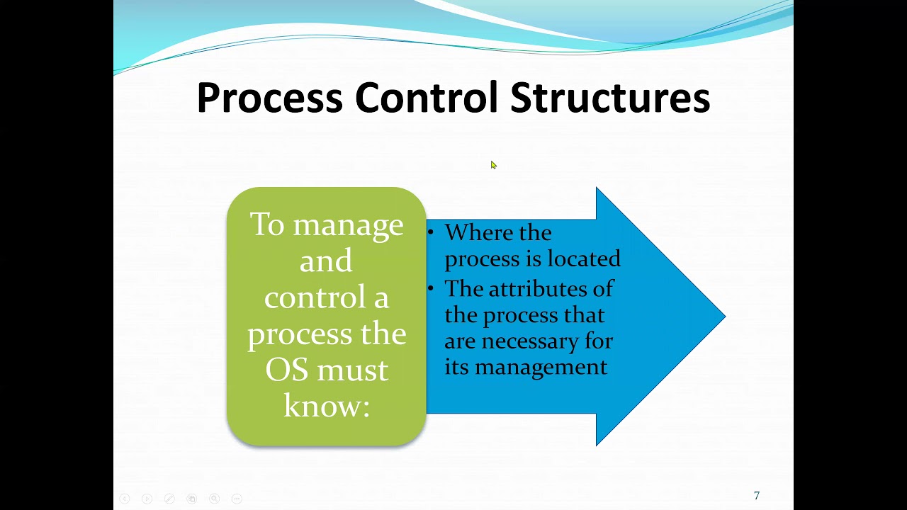 Operating System: Process Management and Process Table