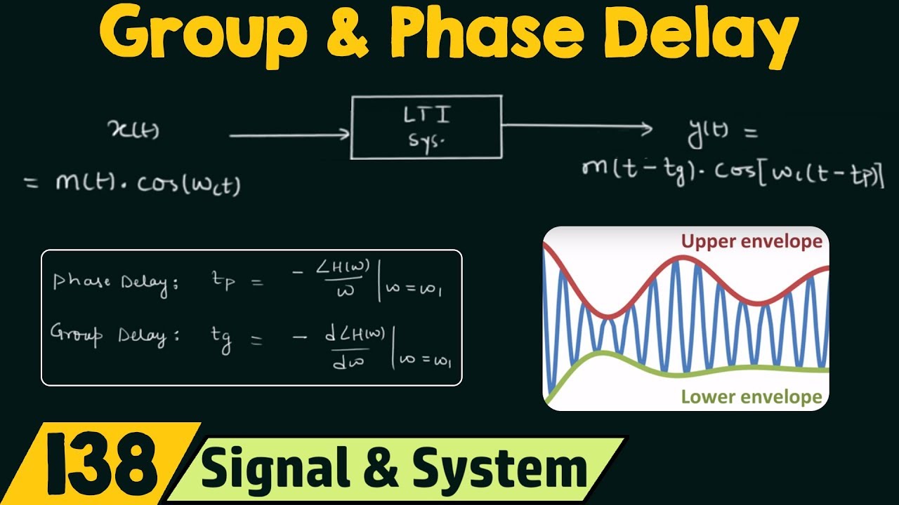 Group Delay and Phase Delay