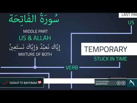 Noun Vs Verb - Surah Al Fatihah