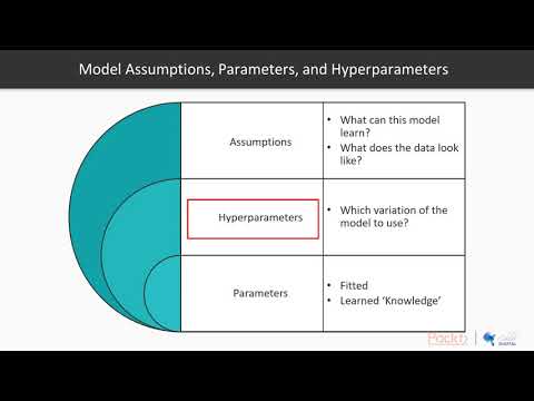 Build Predictive Models with Machine Learn Python What Makes Models Truly Different |packtpub com