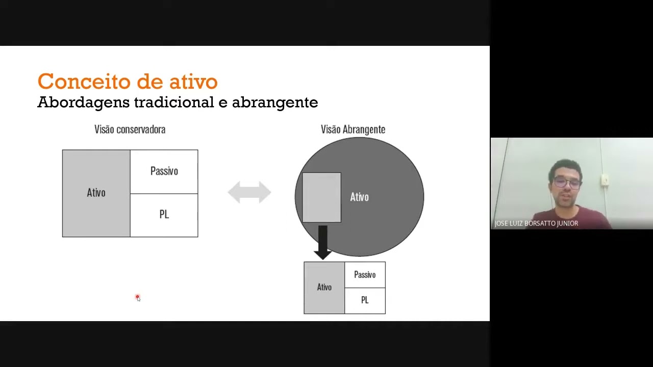 GETP Teoria da Contabilidade 2022 Ativo