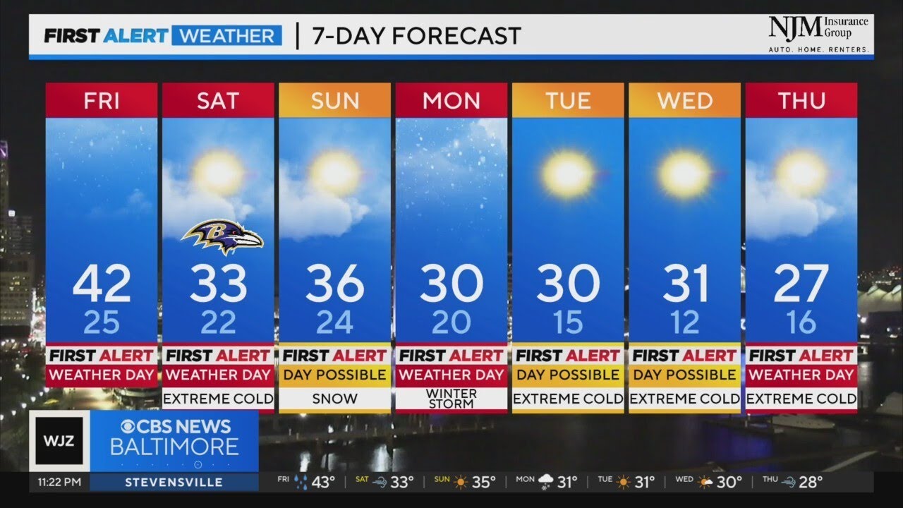 Continued cold with snow chances ahead in Maryland
